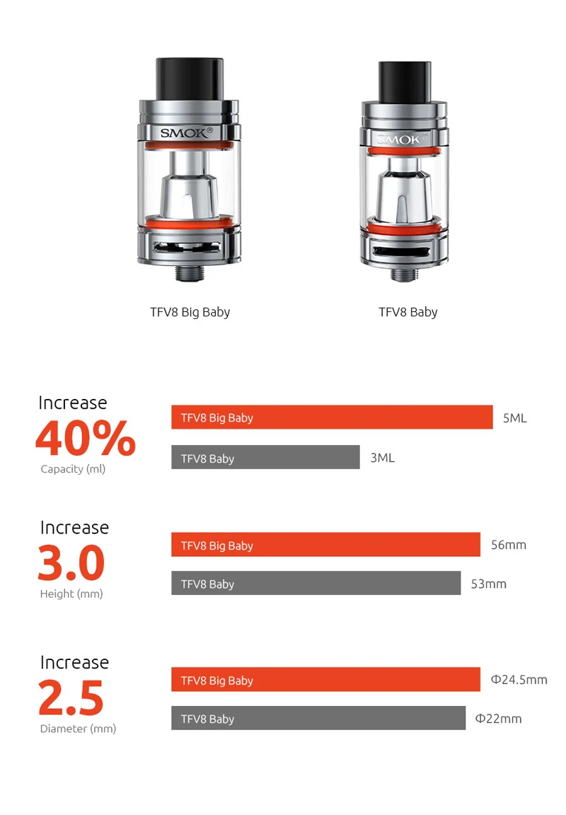 atomizer 6