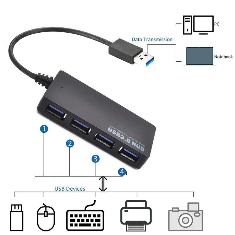 Mini USB 3.0 HUB 4 Port Power Supply USB Date Splitter Extension Charger Adapter