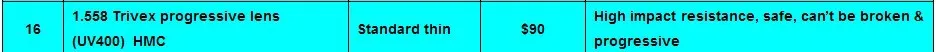 Index 1,558 Trivex Бесплатные линзы прогрессивной формы(UV400) HMC ударопрочный безопасный