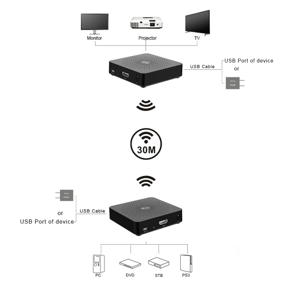 Measy w2h wirelss hdmi тесто, чем Wi-Fi Дисплей Miracast TV ключ беспроводное подключение HDMI Full HD 1080 P приемник