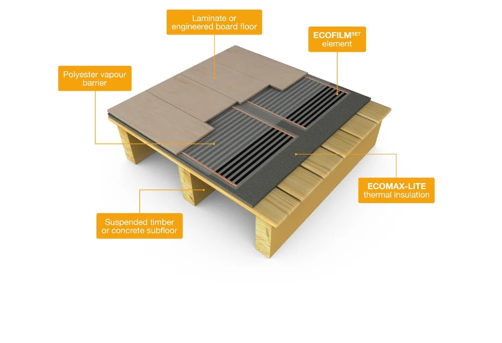 MINCO HEAT 400 Вт/м2 высокотемпературная нагревательная пленка из углеродного волокна для системы подогрева полов, Размер опционально