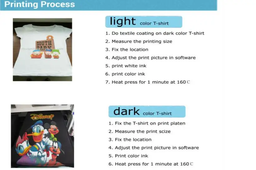 t shirt printing process