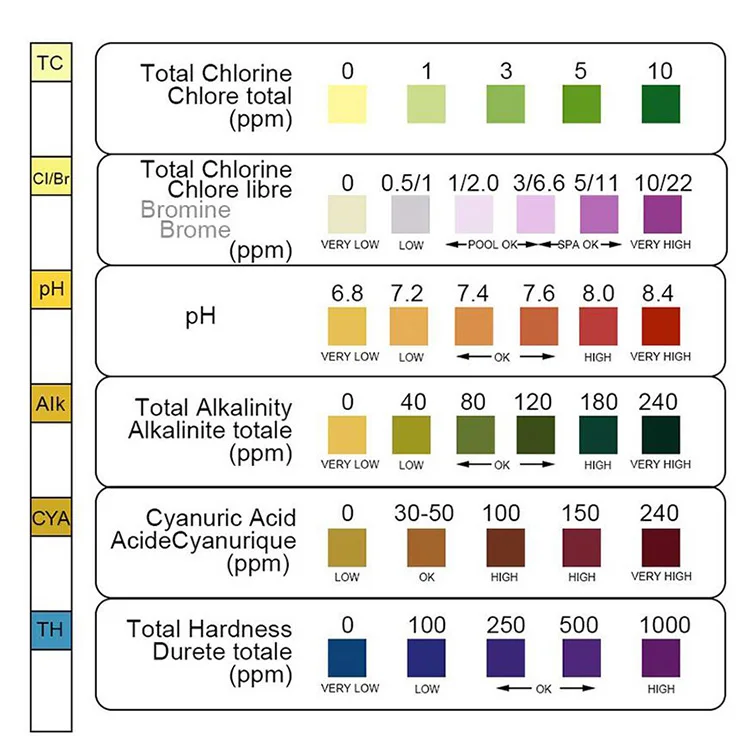 6 в 1 кислотная жесткость воды плавательный бассейн спа хлор тест-полоска Щелочность PH цианурный Бром