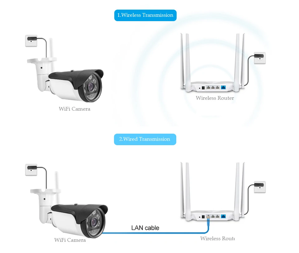Besder 1080P 960P 720P проводная и беспроводная ip-камера IR 25m металлическая водонепроницаемая IP66 Wifi CCTV IP камера 64G TF слот для карт CamHi