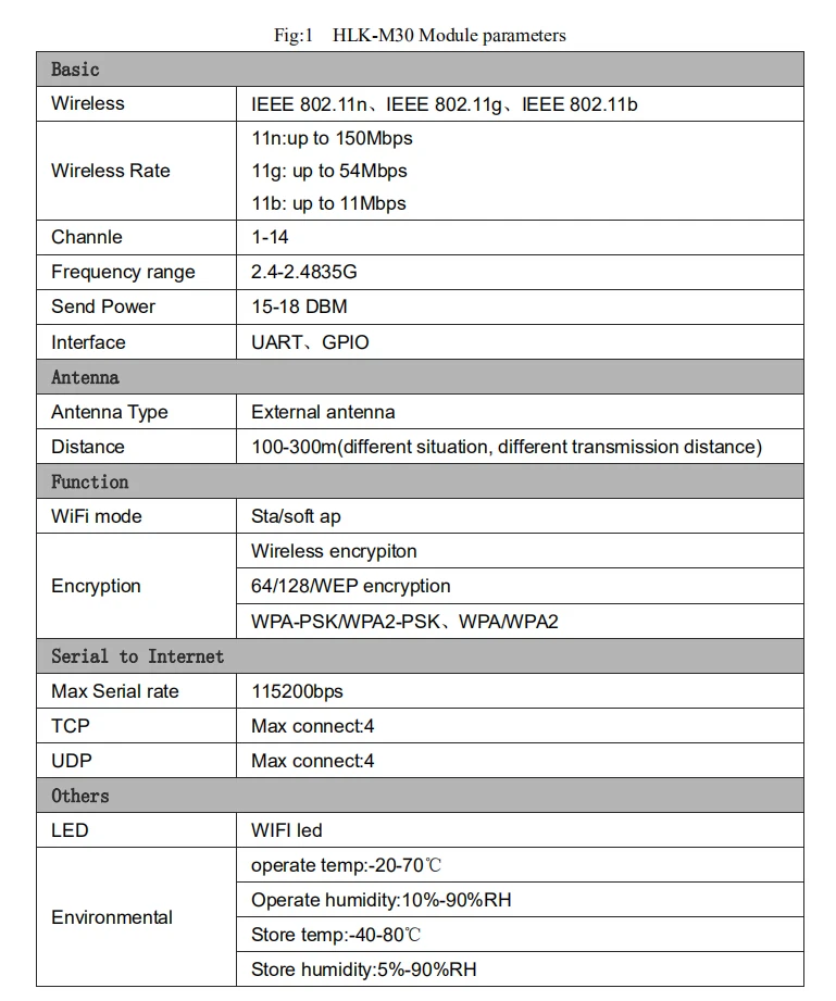 M301