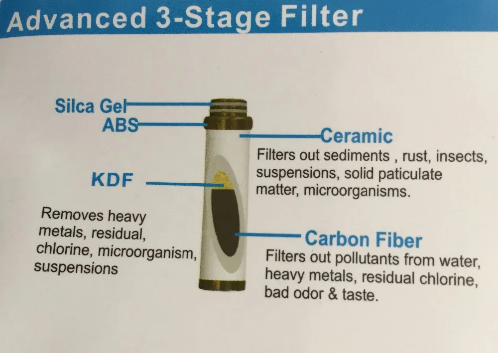 Наружный фильтр для питьевой воды/портативный очиститель воды+ многофункциональные функции для проводника/армии/Путешествия/экспедитора/полевого активиста/hiker