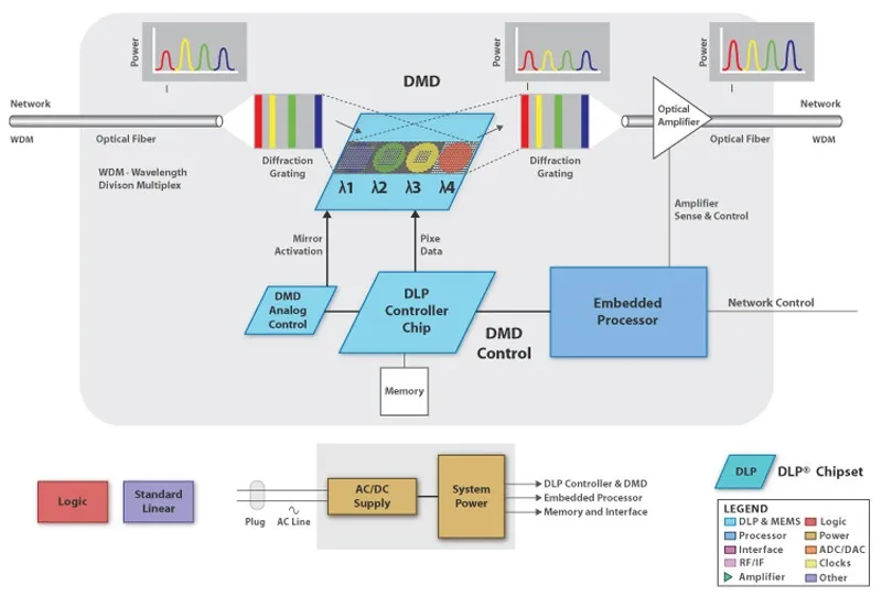 2pcs x 3D DLP Projector TV Aluminum Active Shutter Glasses For Optoma LG BenQ Acer (RX-30) Free Shipping!