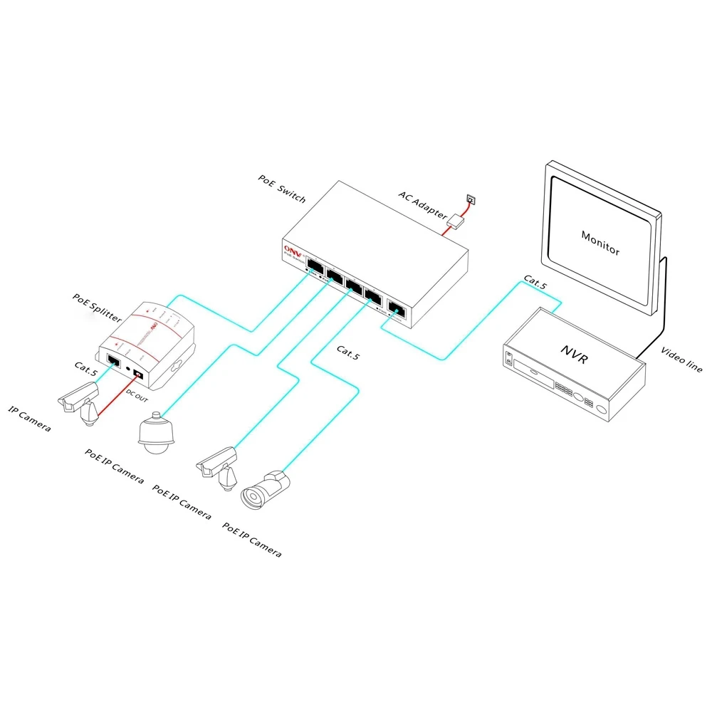 Конец-диапазона 1,2+/3,6-IEEE802.3at 5 Порты 4 PoE коммутатор 110 Вт 10/100 м ip-камеры