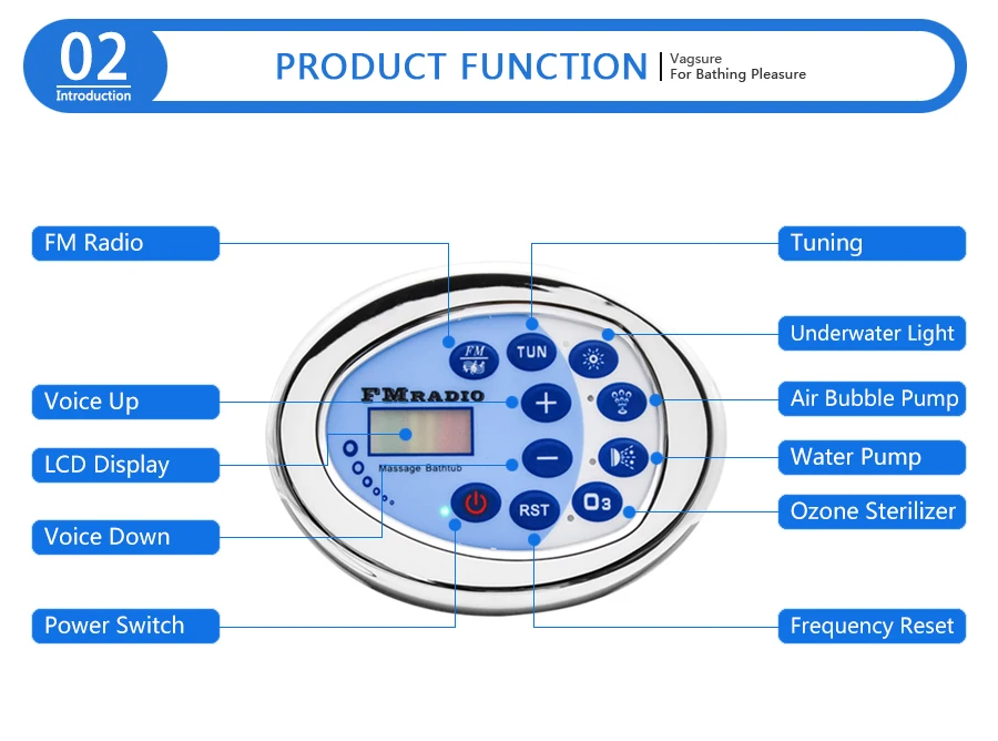 Гидромассажная Ванна спа ванна 5 контактов Разъем воды комбинированный насос массаж(воздух и джакузи управление для генератора озона FM радио под водой