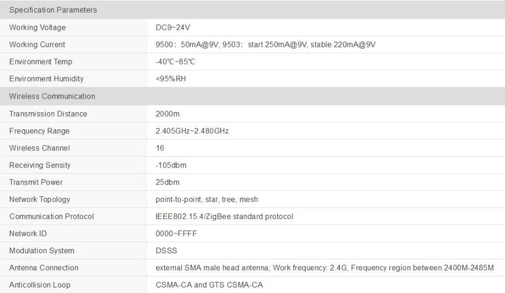 ZLAN9503 Ethernet TCP/IP последовательный порт RS232/485/422 для Zigbee Конвертер серверное устройство 2 км промышленных передача данных