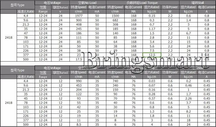 Компактный редуктор Bringsmart бесщеточный двигатель постоянного тока 12 В 24