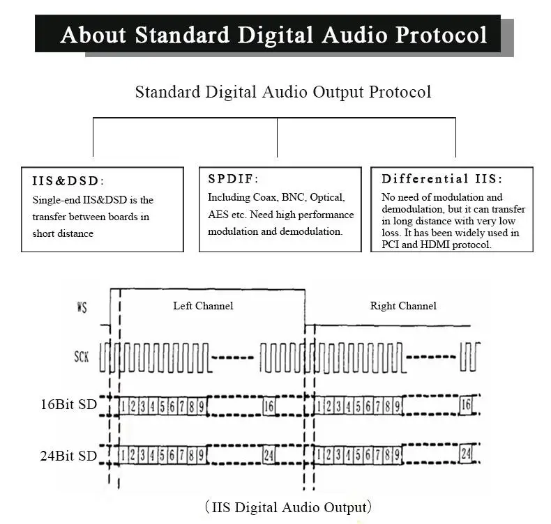 R-019 Soundaware D300REF контрольный уровень нового поколения PCM& DSD цифровой музыкальный сетевой преобразователь цифровой проигрыватель