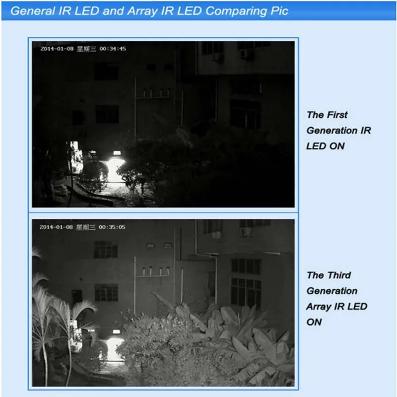 IR light for cctv