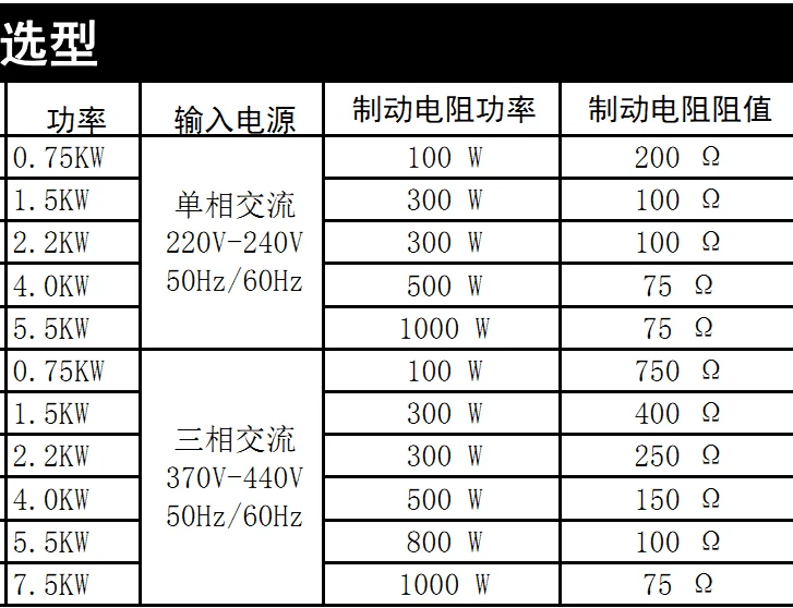 Тормозной резистор для частотного инвертора 4KW VFD 75 OMG 500 W