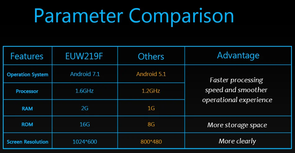 Clearance Eunavi 2 Din Quad core 9