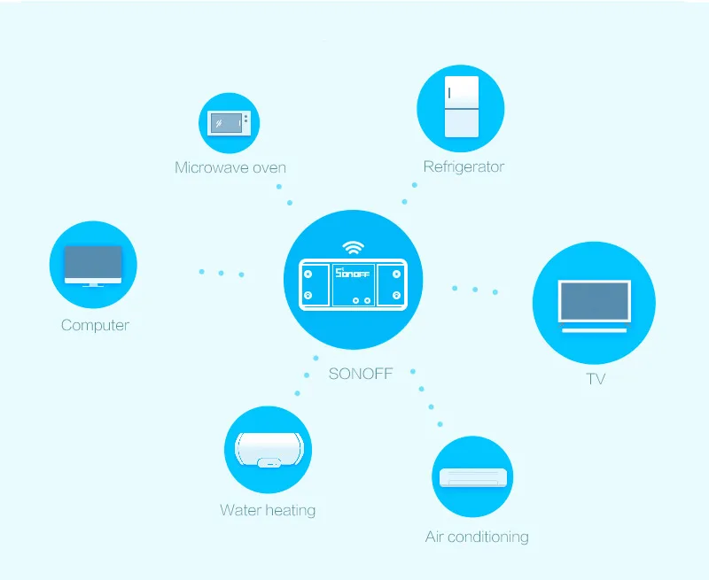 Sonoff базовый Беспроводной Wi-Fi модуль автоматизации DIY таймер Универсальный умный дом 10A 2200 Вт/220 В чехол для телефона