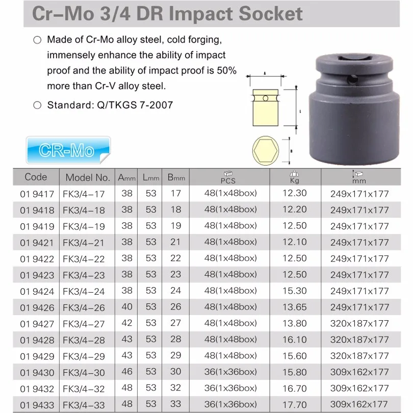 3-4 short impact socket industrial grade size