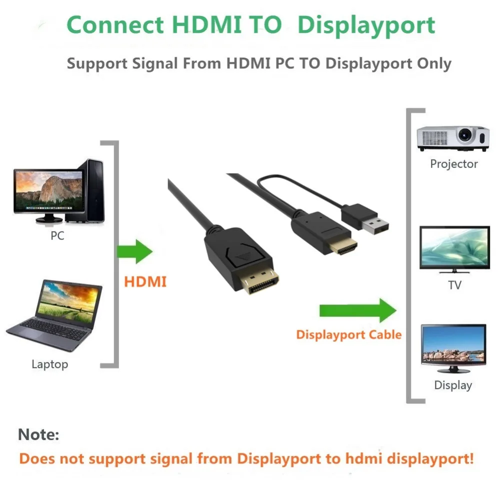 Hdmi к displayport кабель с usb питания hdmi К dp мужчин и женщин конвертер адаптер 2 м для macbook dell монитор hdtv ПК