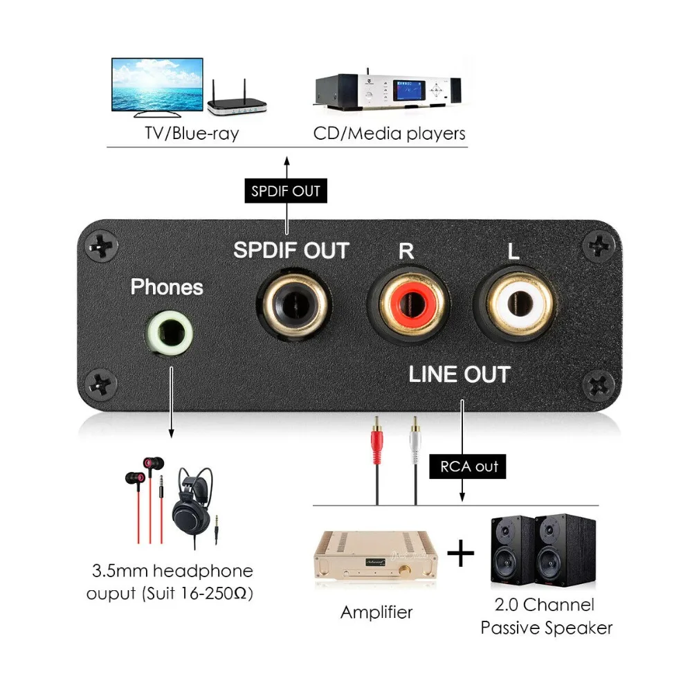 Mini AK4490 XMOS USB Audio Decoder DAC HIFI Headphone Amplifier SPDIF DSD256 5V Desktop Amplifier