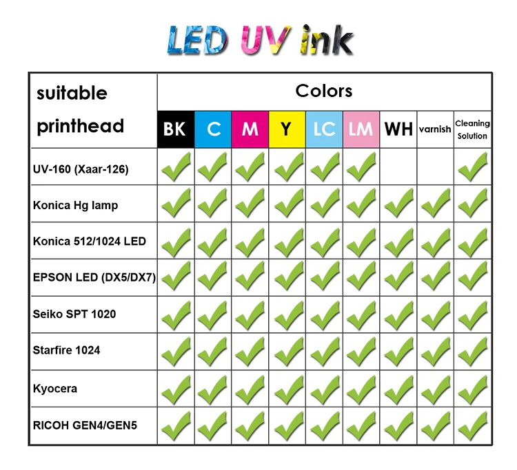 uv ink colors