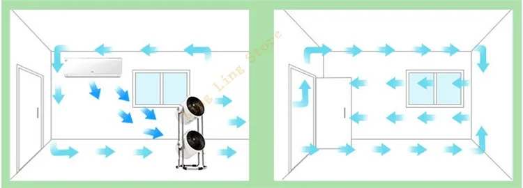 220 V циркуляционный вентилятор с двойной головкой, 3 зубчатая сковорода для очистки воздуха, быстрый Охлаждающий/нагревающий циркулятор воздуха, Ультра тихий электрический вентилятор