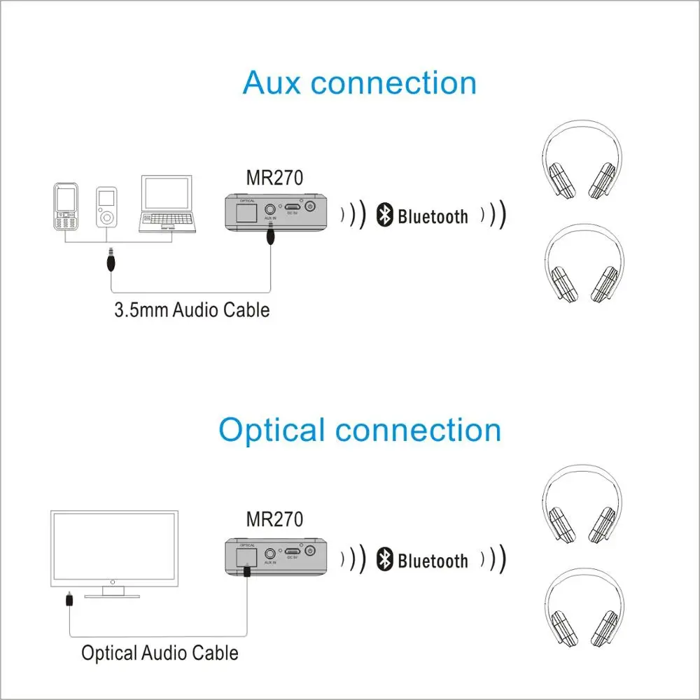 Bluetooth-трансмиттер August MR270 с технологией aptX Low Latency с 3.5 мм, оптическим и композитным аудиовыходами