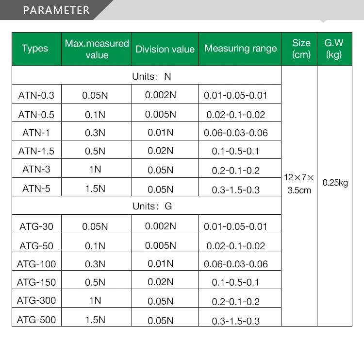 3N датчик контроля натяжения с циферблатом tensionmeter одиночный указатель(ATN-3-1) tensiometro