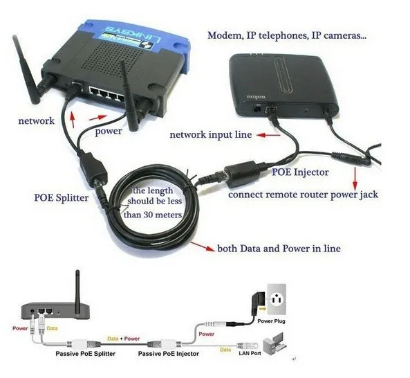 Besder кабель адаптер PoE разъемы Пассивный кабель питания Ethernet PoE адаптер RJ45 инжектор+ Сплиттер Комплект Поддержка 5 в 12 В 24 В