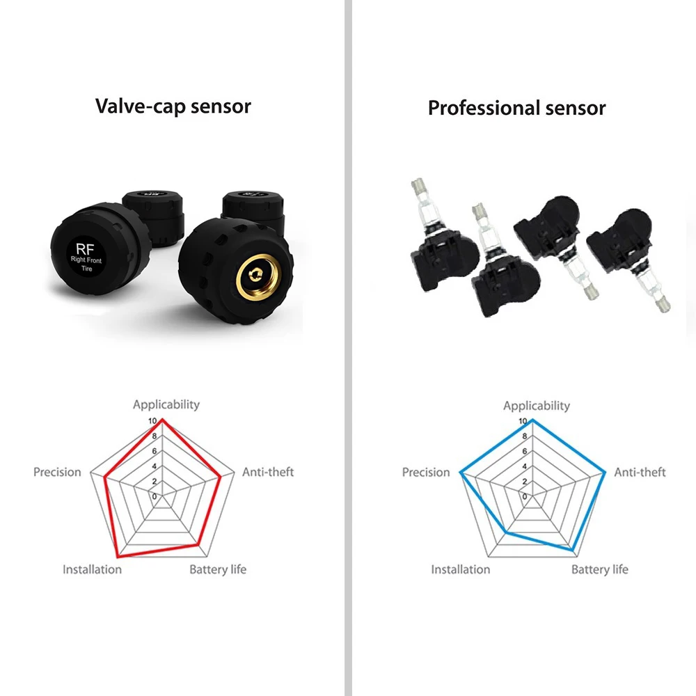 CARCHET Wireless RV Solar Tire Pressure Monitor System TPMS + 6 External Sensors Car Truck RV Trailar TPMS 6 sensors LCD Display