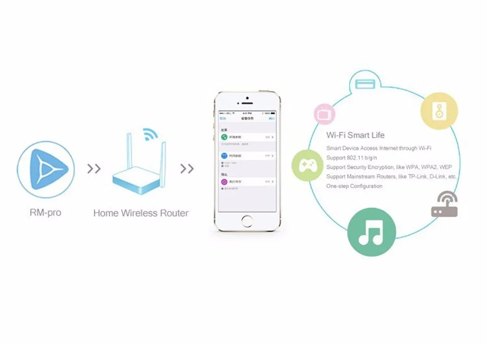 Broadlink RM33 RM Pro+, автоматизация умного дома wifi+ IR+ RF Универсальный Интеллектуальный переключатель дистанционного управления для iphone IOS ipad Android