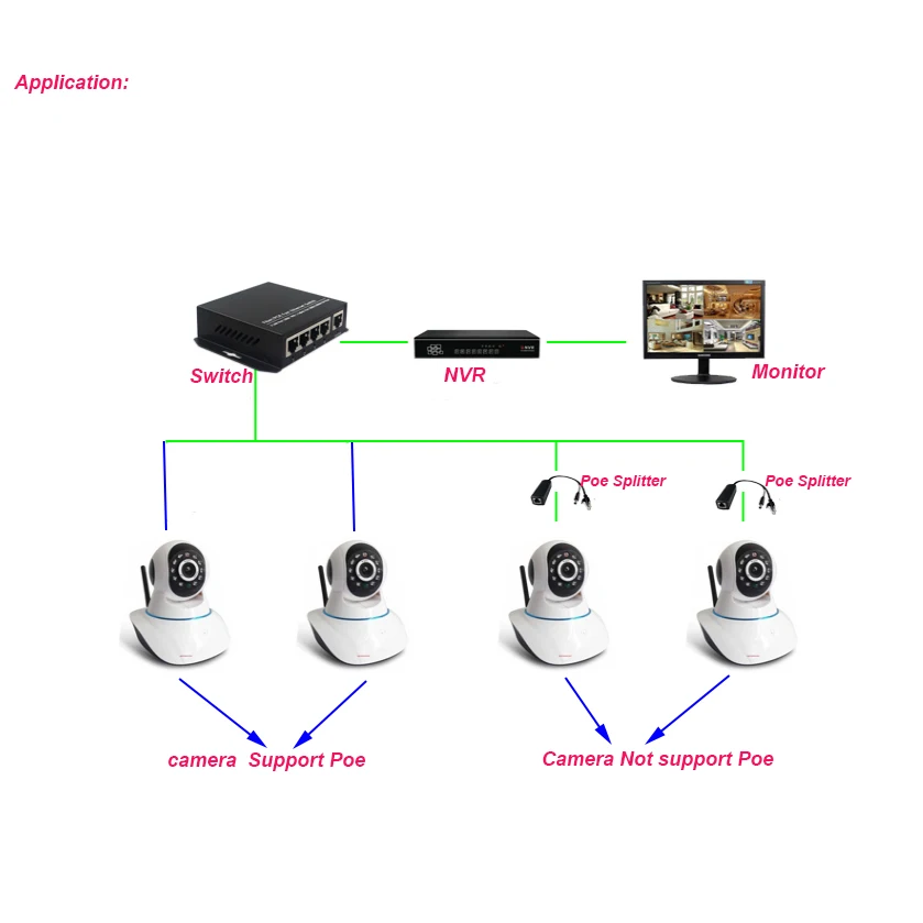 5 В 12 Вт изолированный стабильный POE Splitter 100 м IEEE802.3at/Af POE коммутатор Hikvision Dahua для ни POE камера