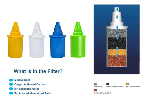 901 pitcher filter media