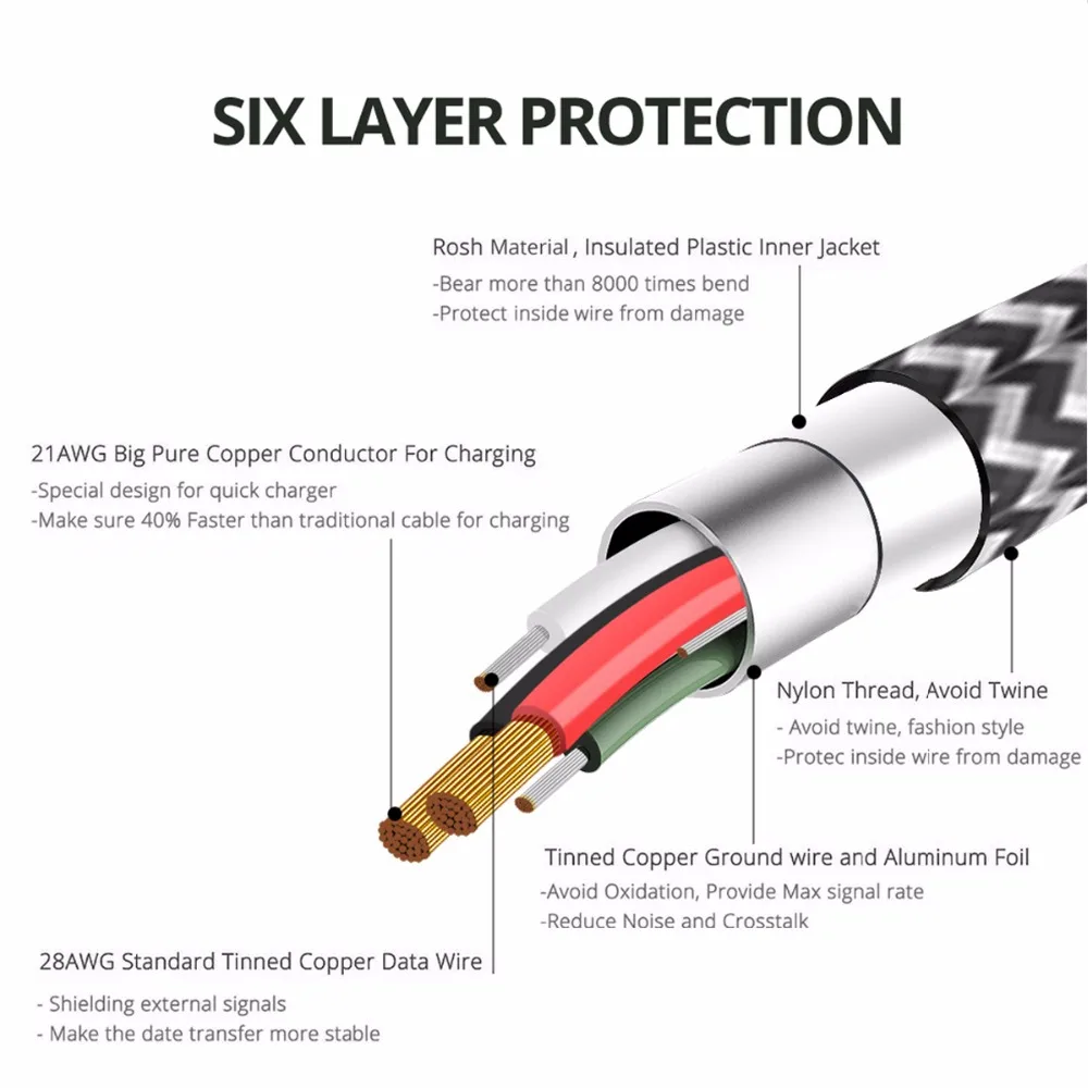 Кабель FONKEN с нейлоновой оплеткой type-C к USB кабель быстрого зарядного устройства 2128AWG 2.4A Быстрая зарядка данных Реверсивный USB C кабель для телефона