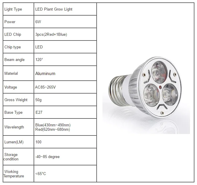 6 Вт 15 Вт 21 Вт 27 Вт 36 Вт 45 Вт 54 Вт светодио дный светать полный спектр светодио дный лампы для растений Семена садовых цветов расти поле E27