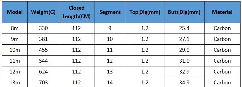 Новинка, верхняя телескопическая удочка для ловли карпа, Удочка из углеродного волокна, ручная Удочка 8 м 9 м 10 м 11 м 12 м 13 м