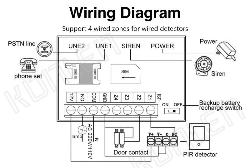 WIFI GSM PSTN Alarm System 09