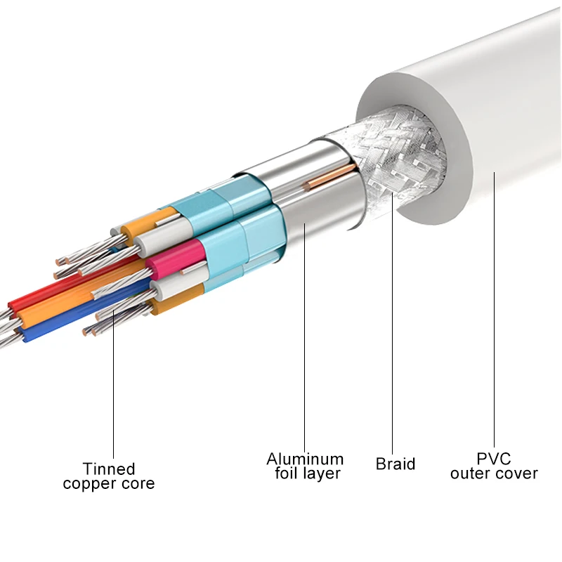  VGA al Cavo Dell'adattatore di HDMI Analogico a Digitale Audio Video di Uscita del Convertitore 108