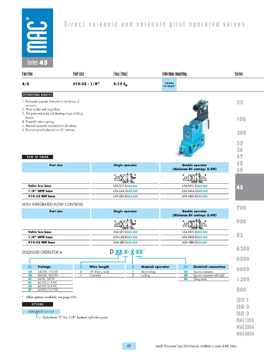 И американский Соленоидный клапан 45A-AC1-DDAA-1BA DC24V