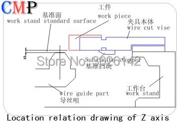 CMP-801(4)
