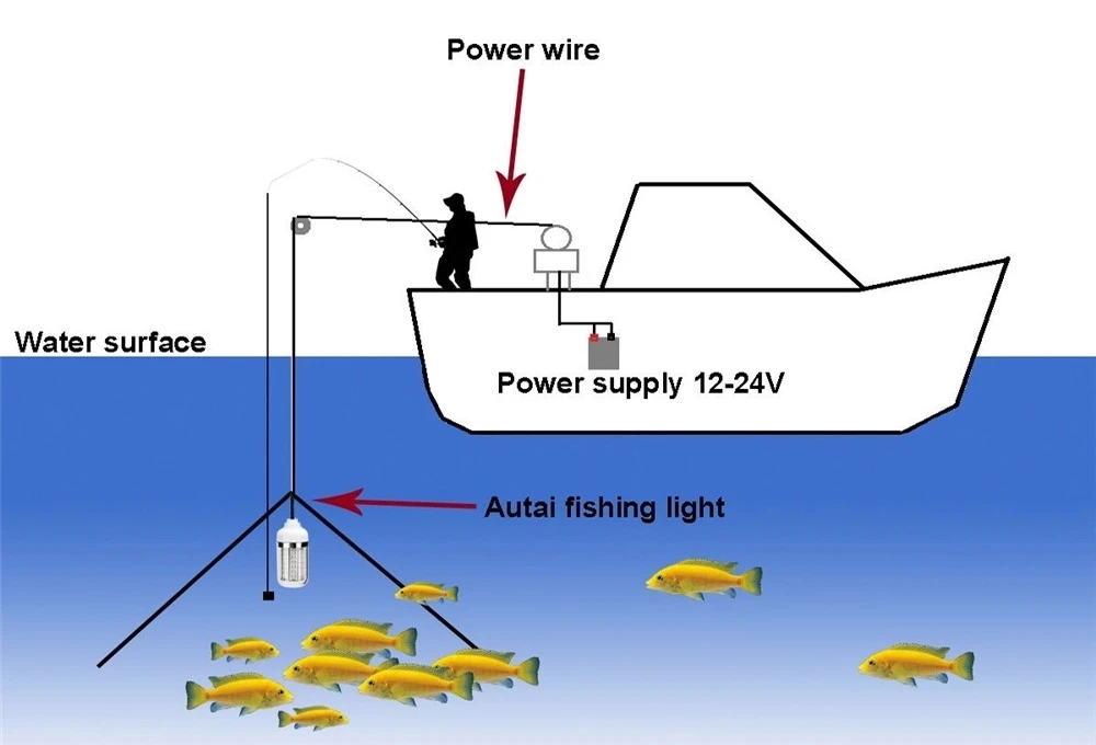 Подводный рыболовный светильник для бассейнов, 220 В, водонепроницаемый, 12 В, светодиодный светильник с питанием от морской воды, s-полосный переключатель, аквариумный прожектор с вилкой для лодки