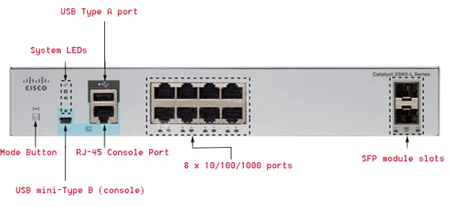 Катализатор 2960-L серии WS-C2960L-8TS-LL 8 Порты и разъёмы Gigabit Ethernet-коммутатор