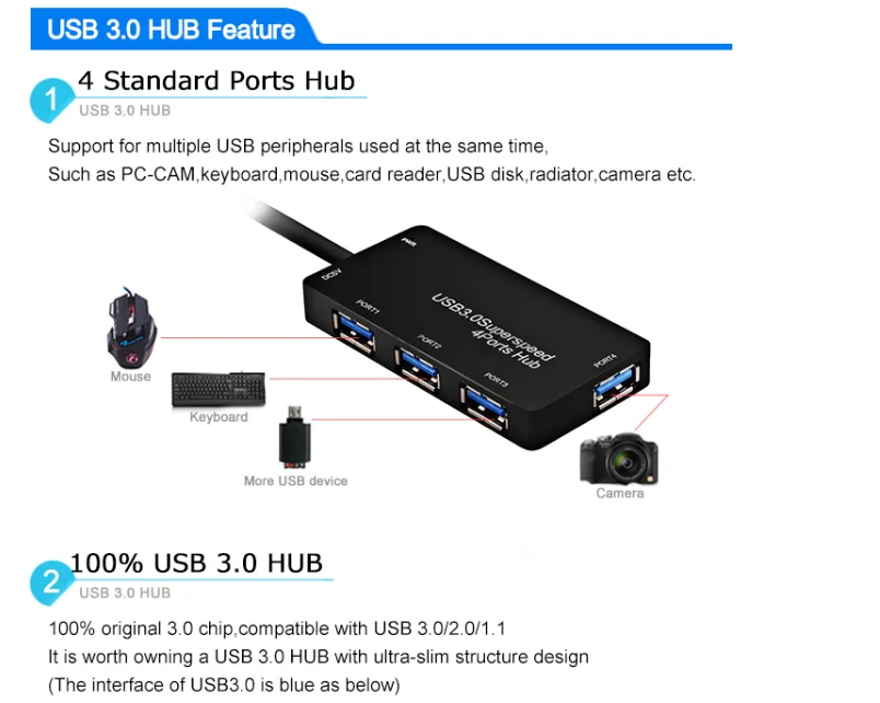 Мини-usb 3,0 концентратор USB разветвитель 4 порта Высокоскоростной Мульти USB Hab 5 Гбит/с 3 концентратор адаптер ультра тонкий для ноутбука Компьютерные аксессуары