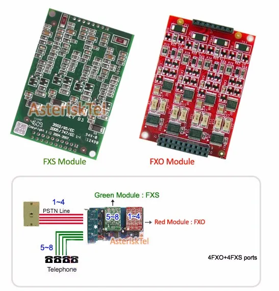 Карта Asterisk AEX800 PCI-E 4 FXO+ 4 FXS карта с аппаратным эхом отмена. Модуль VPMADT032 digium подстановочная карта pci TDM822B TDM880B