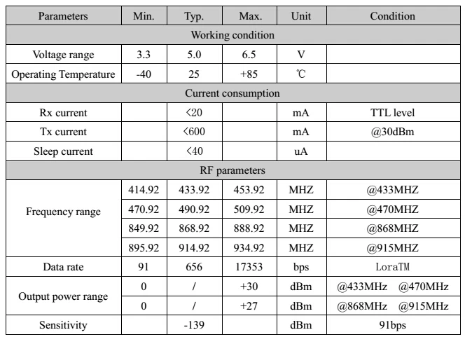 LORA6100-12
