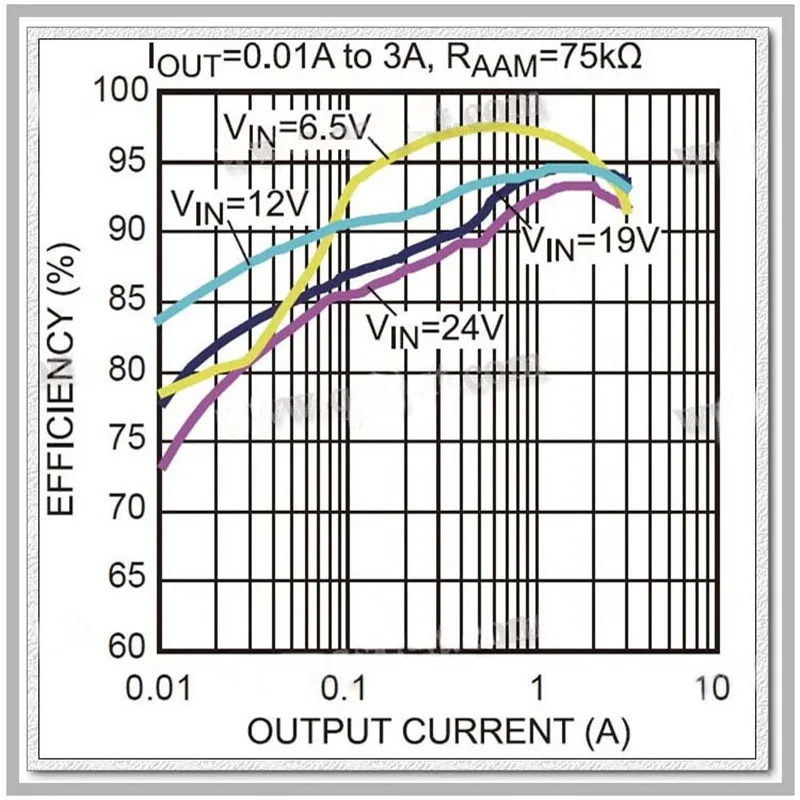 10 шт./лот 24 В понижающий 3а мини adjustable Регулируемый понижающий модуль 12V24V до 5 В 3A 3,3 В 9 В фиксированное напряжение