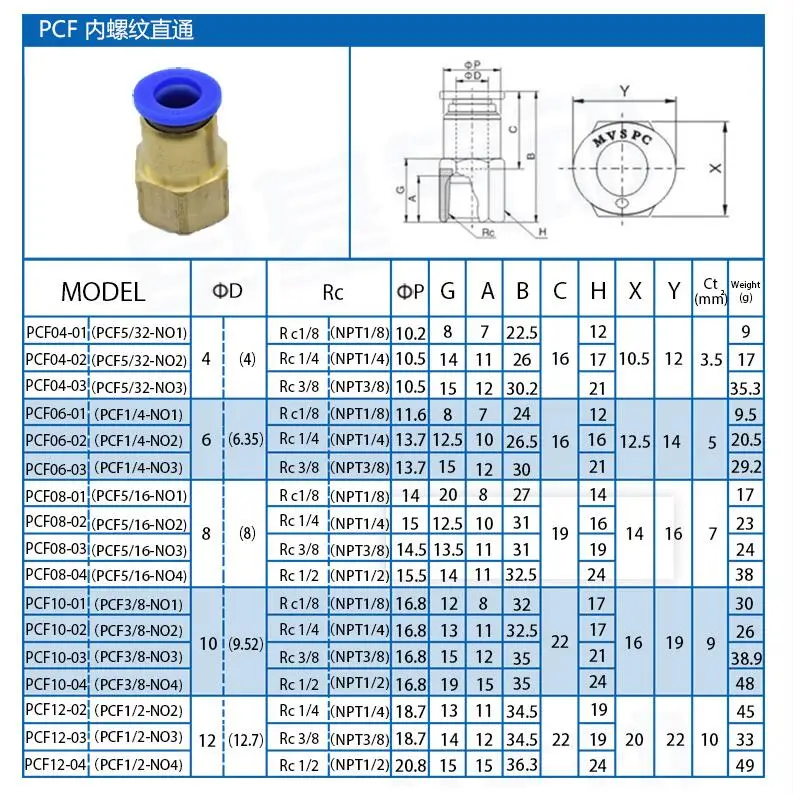 PCF 5