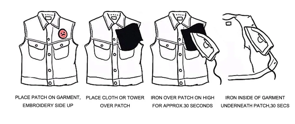 Method