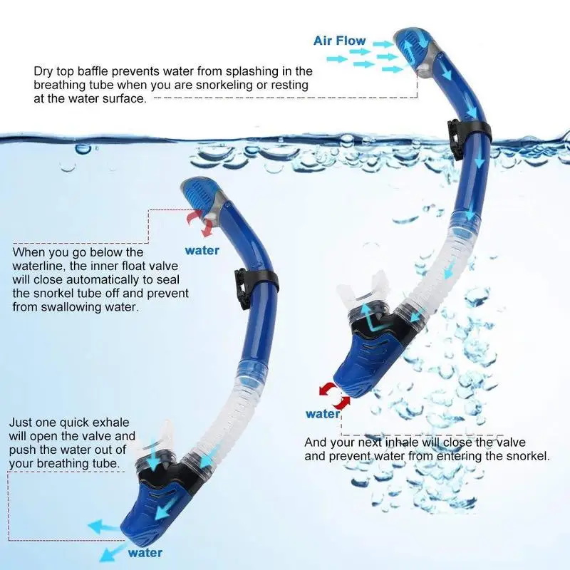 Силиконовая трубка для подводного плавания, полный сухой мундштук, плавание, трубка для подводного спорта, дыхания, плавательный бассейн, Воздушная трубка, оборудование для подводного плавания