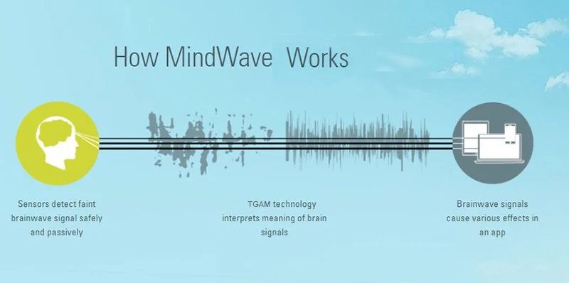 How-Mindwave-Works-TGAM