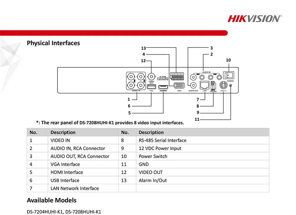 HIK 4CH DVR комплект Hybrid 4 канального наблюдения видео Регистраторы DS-7204HUHI-K1 5MP пуля аналоговая камера для безопасности DS-2CE16H0T-IT3F